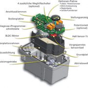 Innovative Elektronik verdrängt klassische Mechanik