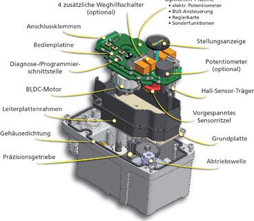 Innovative Elektronik verdrängt klassische Mechanik